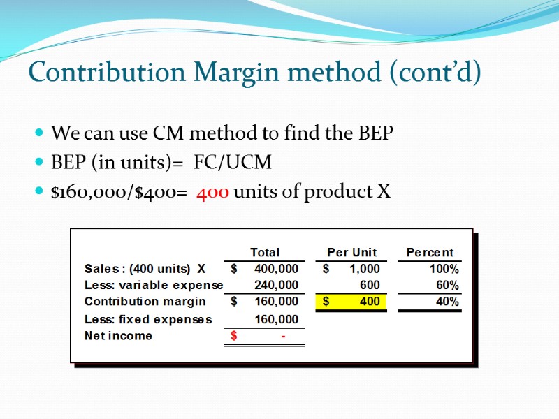 Contribution Margin method (cont’d)  We can use CM method to find the BEP